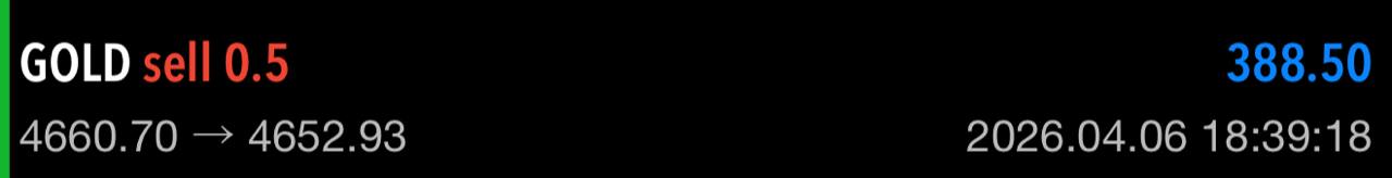 GOLD sell profit $388.50