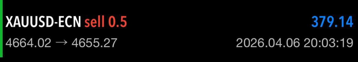 XAUUSD-ECN sell profit $379.14