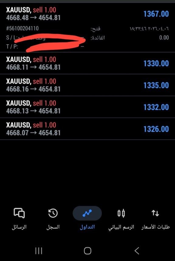 XAUUSD sell profit $1,326+